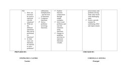 EQ: 
1. How can 
functions 
be used to 
represent 
real-life 
situations?
2. What are 
the 
different 
operations 
that can b