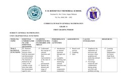 F. D. ROOSEVELT MEMORIAL SCHOOL
Guzman St., Sto. Cristo, Angat, Bulacan
Tel. No. (044) 308 – 1892
CURRICULUM MAP IN GENERAL M
