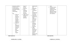 properties and play
a crucial role in 
solving equations 
and understanding 
function 
relationships.
EQ: 
1. What are 
inver