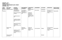 Grade 8 TLE Curriculum Guide | PDF