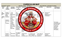 CURRICULUM MAP
SUBJECT: MATH                             GRADE LEVEL:  GRADE 3                            TEACHER:Ms. ARIANNE