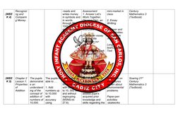(WEE
K 4)
Recognizi
ng and 
Comparin
g Money
-reads and 
writes money 
in symbols and
in words 
through Php 
1000 in pesos 
a