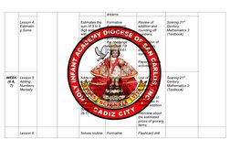 dreams.
Lesson 4:
Estimatin
g Sums
Estimates the 
sum of 3 to 4 
digit addends 
with 
reasonable 
results.
Formative 
Assessm
