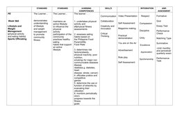 MAPEH 9 Curriculum Map Overview | PDF | Classical Period (Music) | Learning