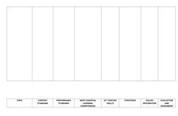 MAPEH 9 Curriculum Map Overview | PDF | Classical Period (Music) | Learning