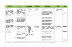 CONTENT
LEARNING
COMPETENCIES
ASSESSMENT
ACTIVITIES
RESOURCES
VALUES
CODE
to typhoons
2.3 How landforms
and bodies of water
a