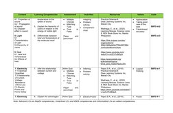Content
Learning Competencies
Assessment
Activities
Resources
Values
Code
4.1 Properties of
sound
4.2  Propagation
of sound
4