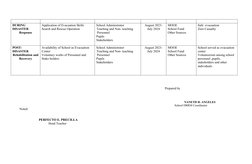 School DRRM Action Plan 2023-2024 | PDF | Emergency Management | Hazards