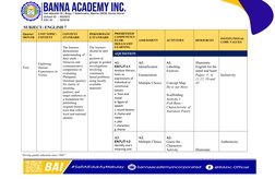 Grade 7 English Matatag Curriculum Map | PDF | Curriculum | Creativity