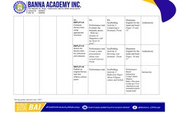 Grade 7 English Matatag Curriculum Map | PDF | Curriculum | Creativity