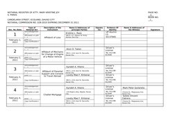 NOTARIAL REGISTER OF ATTY. MARY KRISTINE JOY 
S. PARAS
 
 
 
 
PAGE NO. 
__1__
CANDELARIA STREET, ECOLAND, DAVAO CITY