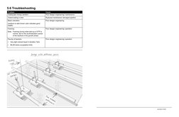 5.6 Troubleshooting
Problem
Cause
Inadequate mixing/ aeration
Poor design/ engineering/ maintenance
Violent boiling in tank
R