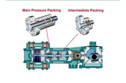 Main Pressure Packing
Intermediate Packing
