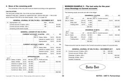 Copyright © The Answer Series: Photocopying of this material is illegal 
34 
NOTES – UNIT 5: Partnerships 
4. Share of the re