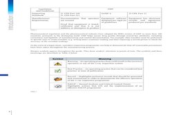 Table 3
Table 4
4
Symbol
Meaning
Warning – An operating practice that could result in the incorrect 
operation or use of the