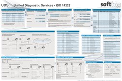 © 2016 Softing Automotive Electronics GmbH. Despite all due care and attention, Softing accepts no liability and extends no g