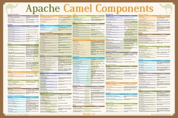 Apache Camel Components Overview | PDF | File Transfer Protocol ...