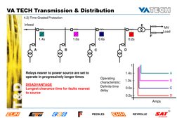 VA TECH Transmission & Distribution 
 
10 
Cc/Hydro_Präs/Interne RS.ppt 
PEEBLES 
REYROLLE 
4.2) Time Graded Protection 
In