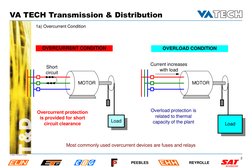 VA TECH Transmission & Distribution 
 
2 
Cc/Hydro_Präs/Interne RS.ppt 
PEEBLES 
REYROLLE 
1a) Overcurrent Condition 
Load