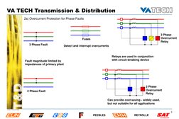 VA TECH Transmission & Distribution 
 
3 
Cc/Hydro_Präs/Interne RS.ppt 
PEEBLES 
REYROLLE 
2a) Overcurrent Protection for P