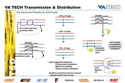 VA TECH Transmission & Distribution 
 
4 
Cc/Hydro_Präs/Interne RS.ppt 
PEEBLES 
REYROLLE 
2b) Overcurrent Protection for E