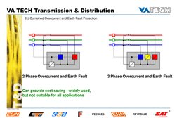 VA TECH Transmission & Distribution 
 
5 
Cc/Hydro_Präs/Interne RS.ppt 
PEEBLES 
REYROLLE 
2c) Combined Overcurrent and Ear