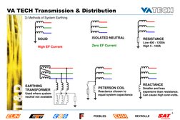 VA TECH Transmission & Distribution 
 
6 
Cc/Hydro_Präs/Interne RS.ppt 
PEEBLES 
REYROLLE 
3) Methods of System Earthing 
S