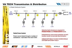 VA TECH Transmission & Distribution 
 
8 
Cc/Hydro_Präs/Interne RS.ppt 
PEEBLES 
REYROLLE 
4) Radial Distribution System 
H
