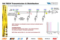 VA TECH Transmission & Distribution 
 
9 
Cc/Hydro_Präs/Interne RS.ppt 
PEEBLES 
REYROLLE 
4.1) Current Graded Protection