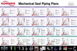 API Piping Plan Poster Flowserve | PDF | Technology & Engineering