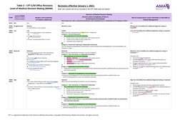 CPT is a registered trademark of the American Medical Association. Copyright 2019 American Medical Association. All rights