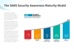 SANS Security Awareness Maturity Model Guide | PDF | Computer Security ...