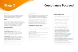 SANS Security Awareness Maturity Model Guide | PDF | Computer Security ...