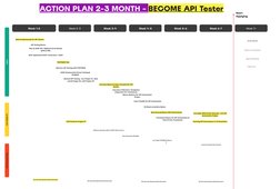 Week 1-2
Topics
Week 2-3
Week 3-4
Week 4-5
Week 5-6
Week 6-7
Week 7+
LIVE PROJECTS
Start 
Applying
ACTION PLAN 2-3 MONTH - BE