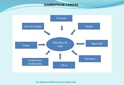 IZAMIENTO DE CARGAS
BCI BUREAU CERTIFICACION & INPECCION
