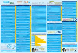 Os modelos 520UO, 525SUO e 530SUO possuem elo de emenda do tipo R/T (rebite),
selado por ferramenta especial, KMC Chain mate,