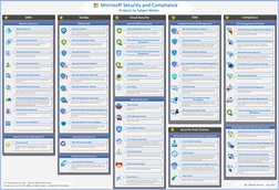 Microsoft Security Compliance Overview | PDF