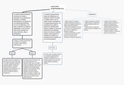 Clasificación de la Auditoría Gubernamental | PDF | Auditoría | Contralor