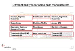 10
03-02/OR
HGRS
Different ball type for some balls manufacturers
Brochausen & Holze
Christian Pfeiffer
Magotteaux
Vega Indus