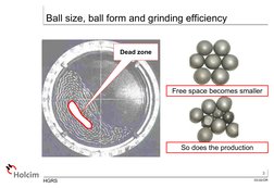 3
03-02/OR
HGRS
Ball size, ball form and grinding efficiency
Dead zone
Free space becomes smaller
So does the production
