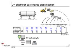 9
03-02/OR
HGRS
2nd chamber ball charge classification
100.00
Scrap
Total
asket
t
8.3
14.1
30.6
41.9
99.1
6.0
200.0
 balls
--