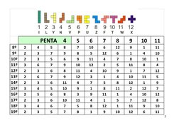 4
5
6
7
8
9
10
11
8º
2
4
5
8
7
10
6
12
9
1
11
9º
2
3
7
9
8
5
12
6
1
4
10
10º
2
3
5
6
9
11
4
7
8
10
1
11º
3
6
7
9
10
12
2
5
11