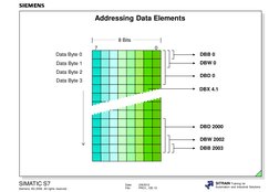 Siemens S7 Data Blocks Overview | PDF | Data Type | Byte
