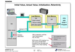 Siemens S7 Data Blocks Overview | PDF | Data Type | Byte