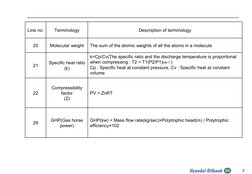 2
Line no.
Terminology
Description of terminology
20
Molecular weight
The sum of the atomic weights of all the atoms in a mol
