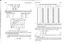Boundary Layer Analysis in Heat Transfer | PDF