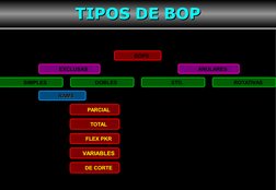 7
TIPOS DE BOP
TIPOS DE BOP
BOPS
EXCLUSAS
ANULARES
SIMPLES
DOBLES
RAMS
RAMS
PARCIAL
TOTAL
FLEX PKR
DE CORTE
STD.
ROTATIVAS
VA