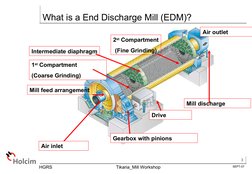 3
HGRS                                                  Tikaria_Mill Workshop
SEPT-07
What is a End Discharge Mill (EDM)?
Int
