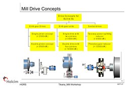 6
HGRS                                                  Tikaria_Mill Workshop
SEPT-07
Mill Drive Concepts
S i n g l e  p i n