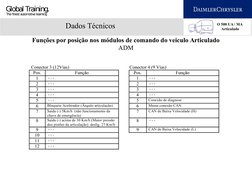 Global Training.
The finest automotive learning
Dados Técnicos
O 500 UA / MA 
Articulado
Funções por posição nos módulos